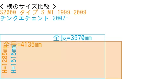 #S2000 タイプ S MT 1999-2009 + チンクエチェント 2007-